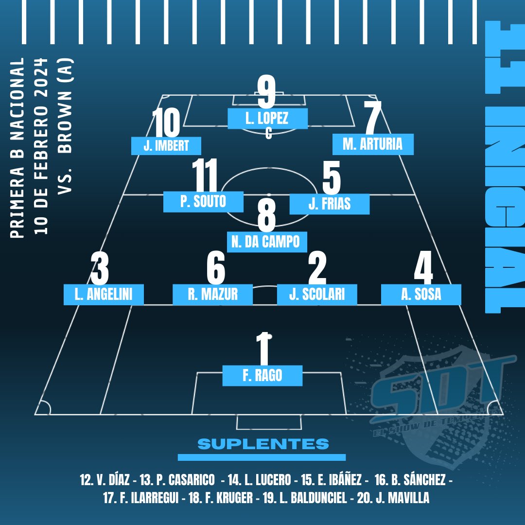 showdetemperley's tweet image. Acá están, estos son los 11 elegidos por Pablo Frontini para enfrentar a #BrownAdrogue. 

#DaleCele 🩵⛽️