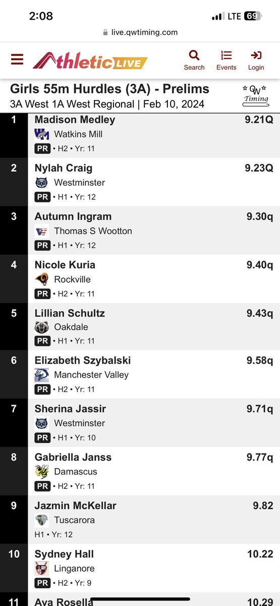 Congratulations to Bella for finishing 8th overall and running a new PR in the 55 Hurdles!