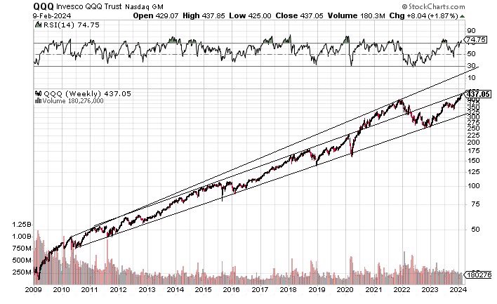 ordakain's tweet photo. Nasdaq Update. 
1) we can see the bull-pennant  played out
2) longer term also with limited options https://t.co/UXp68D6brg