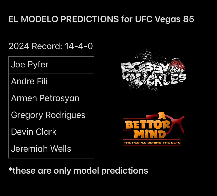 TheRobbeo's tweet photo. Late to post this week, but here’s what #ElModelo de UFC is seeing this week for #UFCVegas86.
We stayed away from Clark but unfortunately stuck with Wells. Let’s clean up the rest of the night shall we?
#SportsBetting #ABettorMindPodcast https://t.co/XYZyQ8zBRM