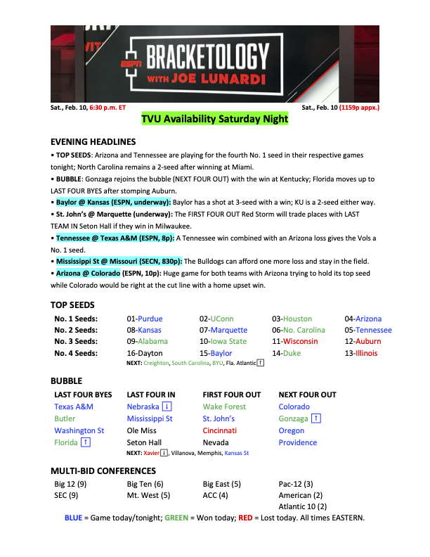 Joe Lunardi tweet media