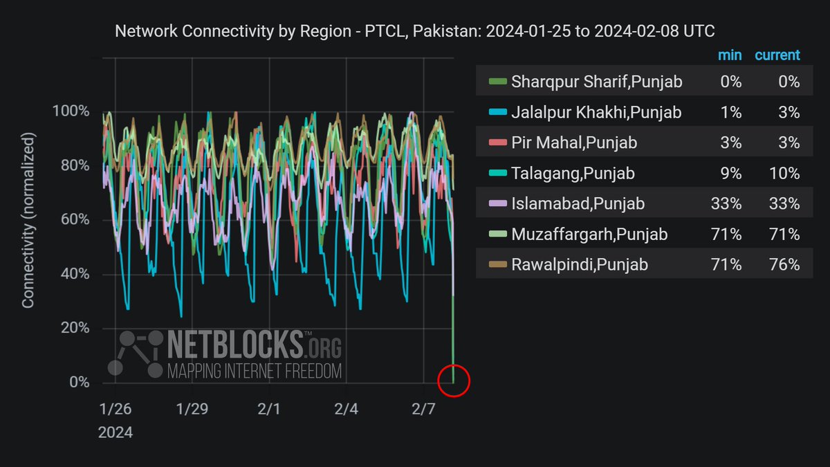 MurshidFollower's tweet image. #PrepollRigging 🇵🇰🚨 more proofs coming out becuase as you know 👇on 8th Feb 2024
#RiggedElection2024
@CordeliaSkyNews @SkyNews