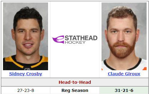 avsportsanalyst's tweet photo. personally i take this as a win

#nhl #hockey #sports #sportsanalytics https://t.co/zaqaxJIelt