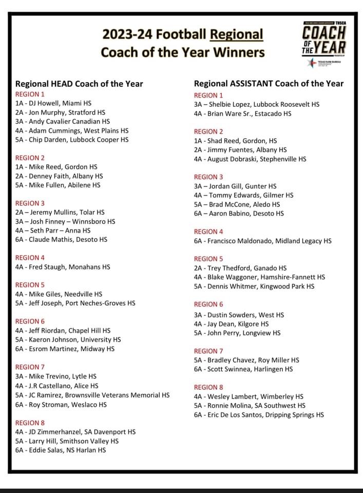 WacoISD's tweet photo. CONGRATULATIONS to University High School football coach Kaeron Johnson who was named the region Texas High School Football Coaches Association Coach of the Year! Thank you, Coach Johnson, for positively impacting our students both on and off the field! #LeadForResults https://t.co/lFXp8tKyxA