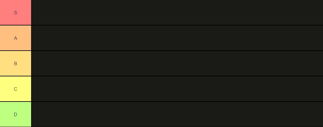 TIER LIST TIME if you wanna be added comment only getting added if you have edits i can judge from