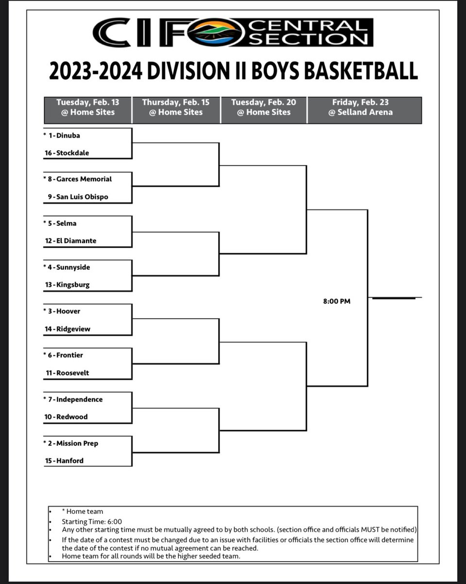 hooverhoops559's tweet photo. Your Pates earned the #3 seed in Division II - We will host Ridgeview at Home - Tuesday, February 13th at 6:00 PM.
#weoverme #roadtoselland https://t.co/1mByt6eZ44