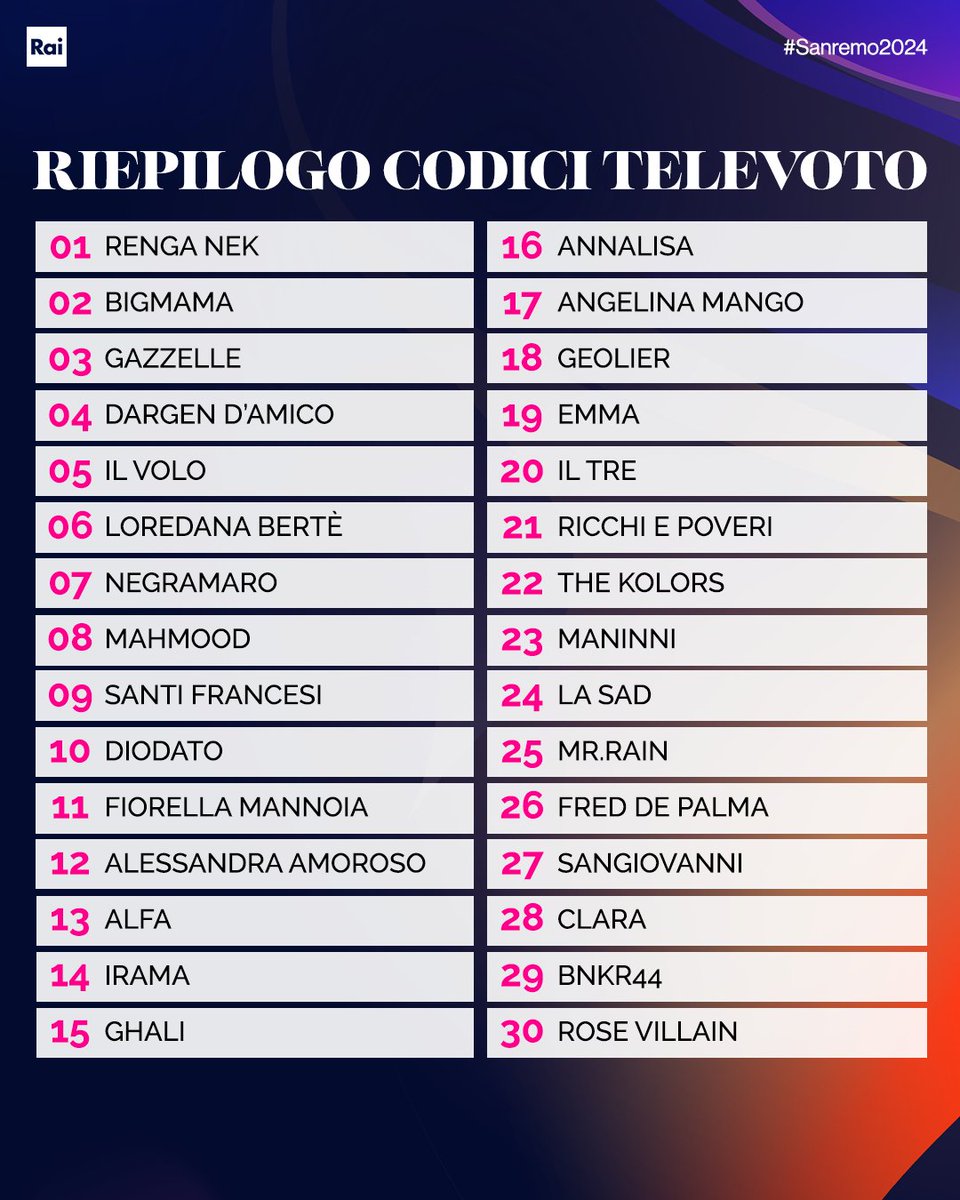 Festival di Sanremo tweet media