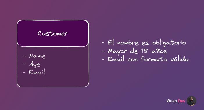 WueruDev's tweet photo. Existen múltiples formas de validar datos. En este hilo hablaremos de #FluentValidation y #DataAnnotations.

Pero antes, vamos a presentar el escenario de ejemplo, en el cual tenemos un cliente que tiene que cumplir lo siguiente: 
1. Tener nombre.
2. Ser mayor de 18 años.
3. Tener un email con un formato válido.