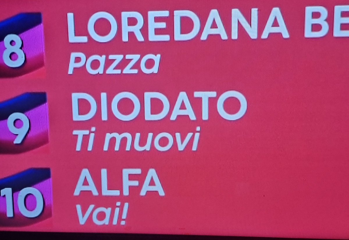 noivoielerose's tweet photo. Io per strada con una vecchia davanti

#Sanremo2024 https://t.co/24sXxFkW5C