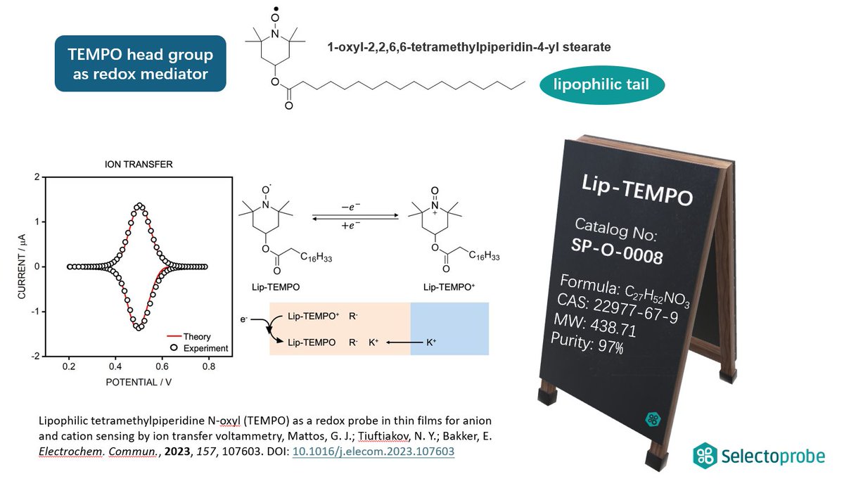 selectoprobe's tweet image. Proud to offer Lip-TEMPO (Cat. SP-O-0008), a phase-transfer #redox mediator in thin films. @gab_junquetti and co-workers recently showcased the capabilities of Lip-TEMPO in mediating anion and cation transfer across polymeric ion-selective membranes!