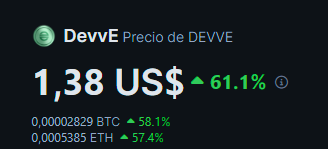 alanosorioyt's tweet photo. 💥Vais notando la vibra de $DevvE ? 🚀👀 https://t.co/XYMi8wZOlD