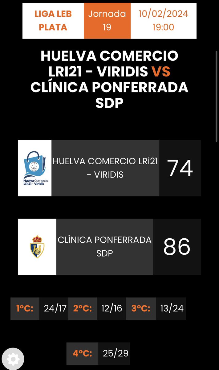 HUELVA COMERCIO VIRIDIS (@cdb_ebenitez) on Twitter photo 🏀Victoria del <a href="/baloncestoSDP/">Clínica Ponferrada SDP</a> ante <a href="/CDB_EBenitez/">HUELVA COMERCIO VIRIDIS</a> en la jornada 19 de Leb Plata.
Huelva Comercio Viridis Lri21 7️⃣4️⃣
Clinica Ponferrada SDP 8️⃣6️⃣ 🏀Victoria del <a href="/baloncestoSDP/">Clínica Ponferrada SDP</a> ante <a href="/CDB_EBenitez/">HUELVA COMERCIO VIRIDIS</a> en la jornada 19 de Leb Plata.
Huelva Comercio Viridis Lri21 7️⃣4️⃣
Clinica Ponferrada SDP 8️⃣6️⃣