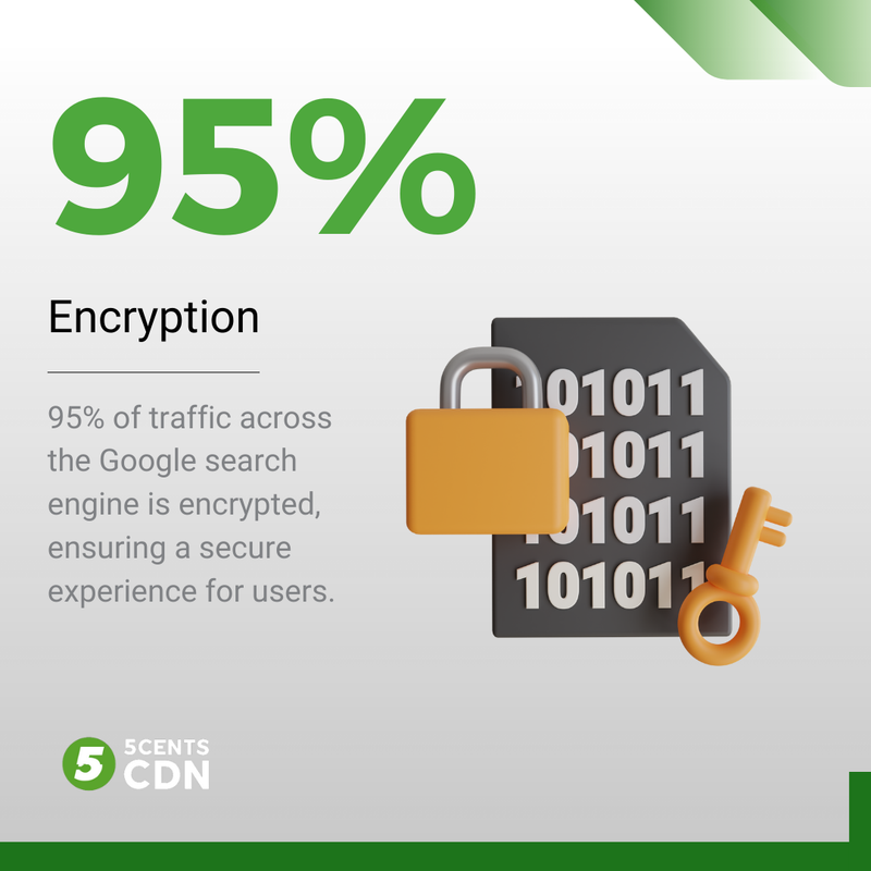 5centsCDN's tweet image. 🔍 Google is one of the most significant search engines. It ensures the security of each search a user executes on the search engine.
ℹ️ ClickSSL: clickssl.net/blog/ssl-stati…
#WebOptimizer #AssetOptimizer #WebExperience #DNS #WebsiteOptimisation #IPAddress