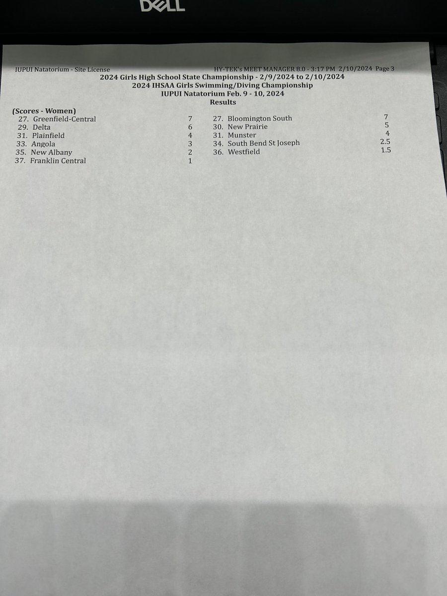 IHSAA (@ihsaa1) on Twitter photo π¨STATE RECORDπ¨
Carmelβs Lynsey Bowen breaks her own record in the 500 freestyle in 4:40.74! Her previous mark of 4:42.81 was set last year in this meet!
πππΌββοΈβ±οΈπ₯ #IHSAA <a href="/INSwimming/">Indiana Swimming</a> <a href="/carmelathletics/">Jim Inskeep</a> π¨STATE RECORDπ¨
Carmelβs Lynsey Bowen breaks her own record in the 500 freestyle in 4:40.74! Her previous mark of 4:42.81 was set last year in this meet!
πππΌββοΈβ±οΈπ₯ #IHSAA <a href="/INSwimming/">Indiana Swimming</a> <a href="/carmelathletics/">Jim Inskeep</a>