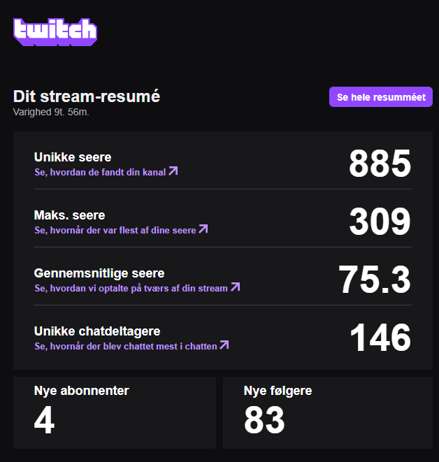 KAPJeY's tweet photo. Crazy Stream i dag med TOMW <3

Vi kører LOL turnering med 5.000 DKK i prizepool :D

Så kom ind i morgen og se finaler kl. 12.30 og se med https://t.co/qSFgIbizXp 

Gad vide om @detdert går i finalen eller om han kun kan klare sig med @SondergaardLol på holdet XD 

#COMEONNOWDAWG https://t.co/o6Zkp0hdHt