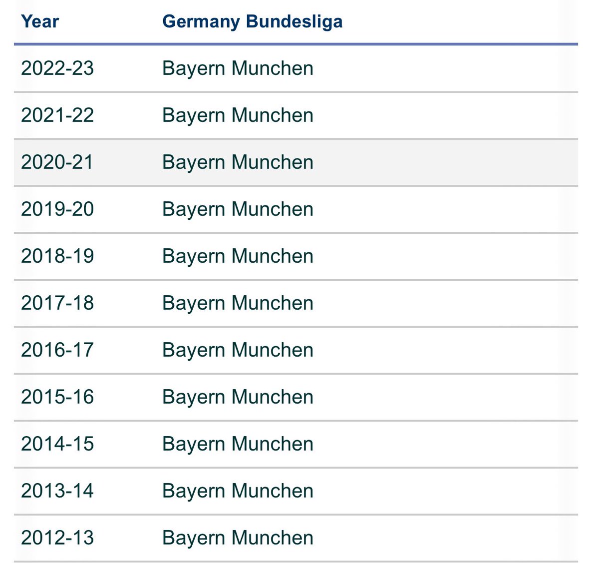 WorldFutbolHub's tweet photo. ❗️I don’t know how Harry Kane can avoid these trophy dodger conversations.

Tuchel to get the sack. https://t.co/rdMByCP1Qf