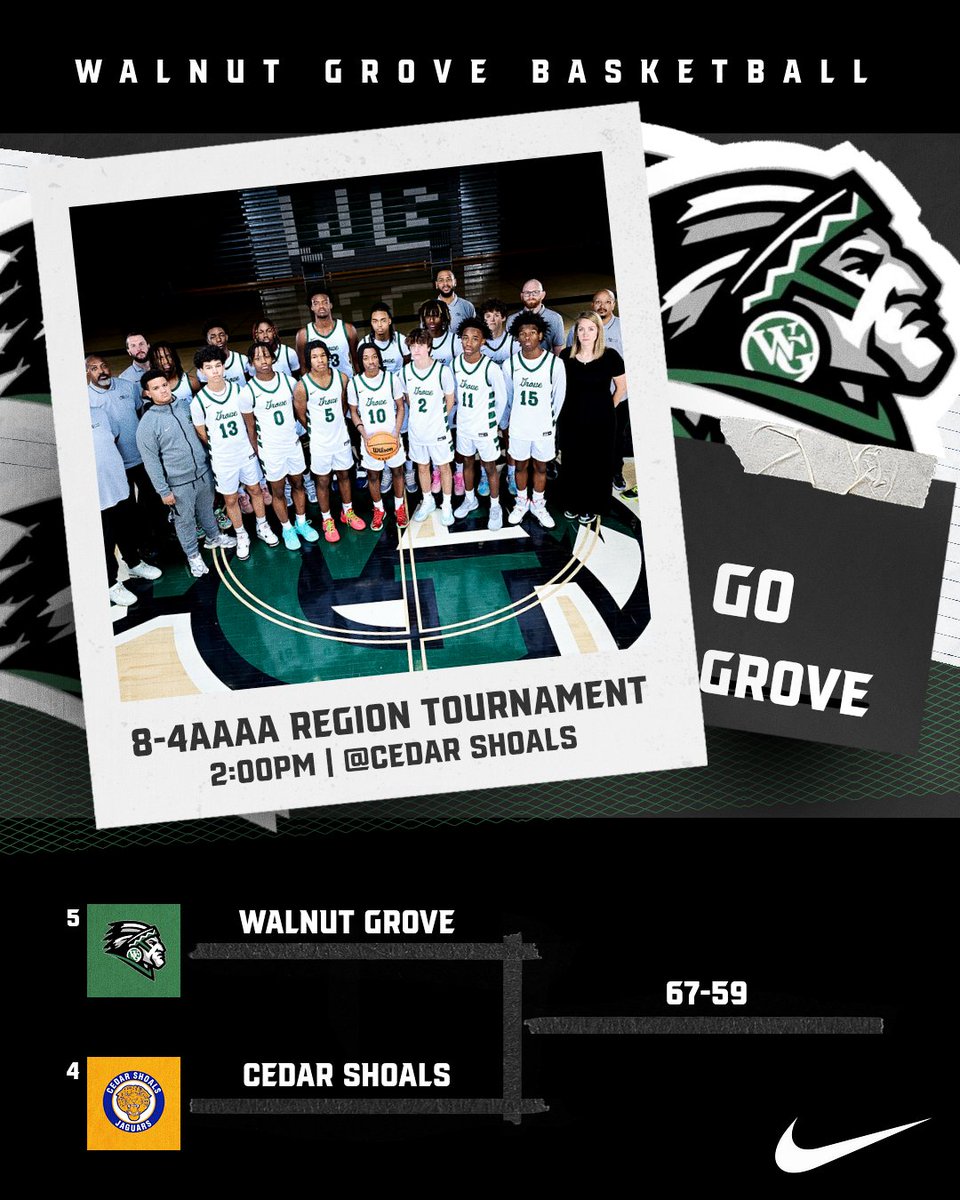 F. 
<a href="/WGHSbasketball/">Walnut Grove Basketball</a> 67
Cedar 59

<a href="/Marcus_Smith_II/">Marcus Smith</a> 29p
<a href="/chaseeroux/">Chase Roux</a> 13p
<a href="/TBarimah_/">Terrance Barimah</a> 12p
<a href="/TylerJewell_/">Tyler Jewell</a> 12p

Good team win. Need one more to punch the ticket. 

<a href="/KyleSandy355/">Kyle Sandy</a>