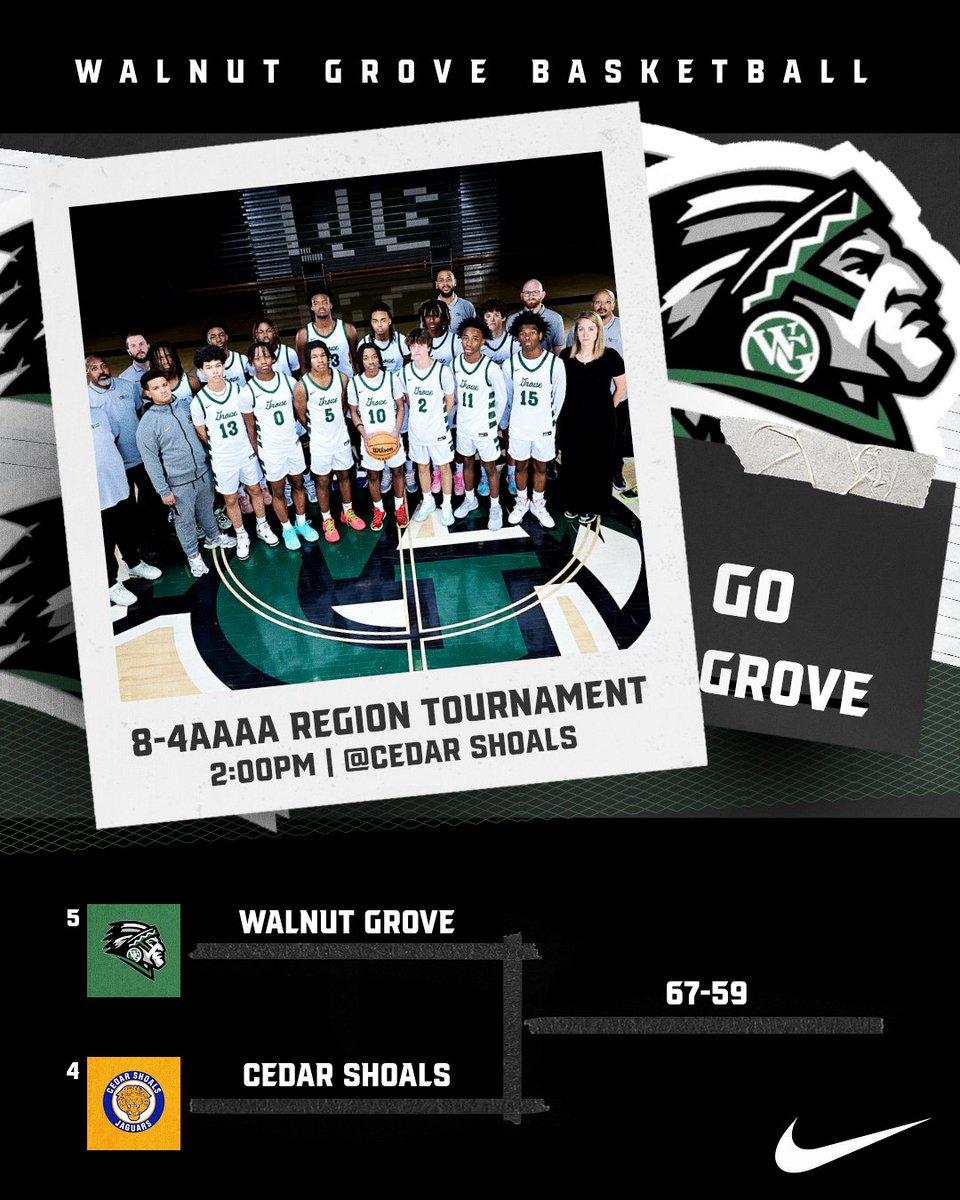 F. @WGHSbasketball 67 Cedar 59 @Marcus_Smith_II 29p @chaseeroux 13p @TBarimah_ 12p @TylerJewell_ 12p Good team win. Need one more to punch the ticket. @KyleSandy355