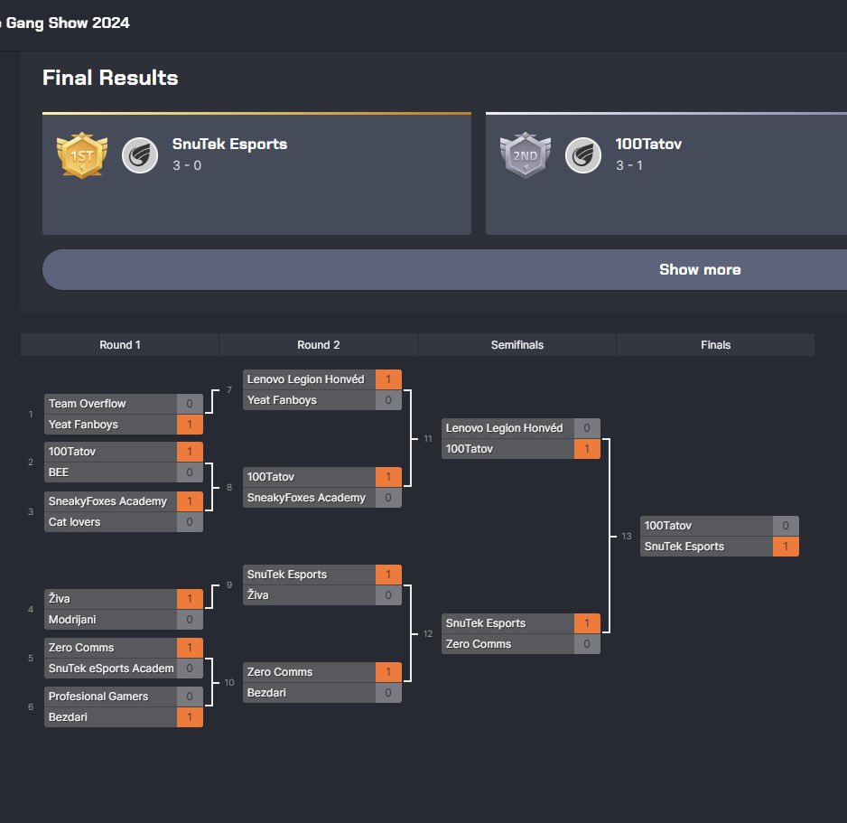 n3pa_'s tweet photo. Congratulation on a BIG WIN today !!! @snutekesports 
MAIN TEAM: @Quark_12 , @1xstyy , @nopzY_o7 , @cliochan2 , @ItsmeZipp0,  @nex2on https://t.co/t8Sdu81WJ3