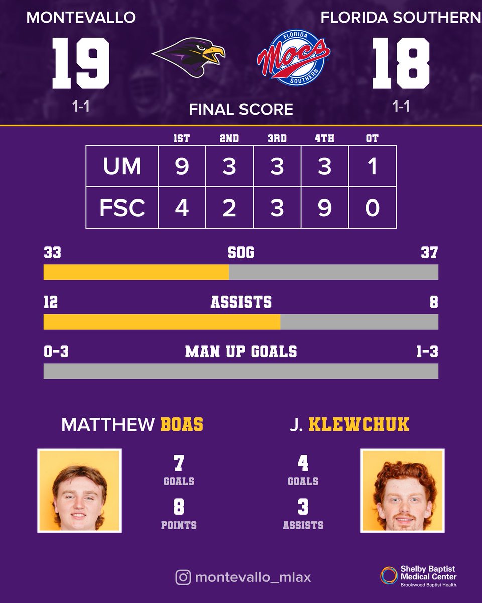 Montevallo Falcons tweet media