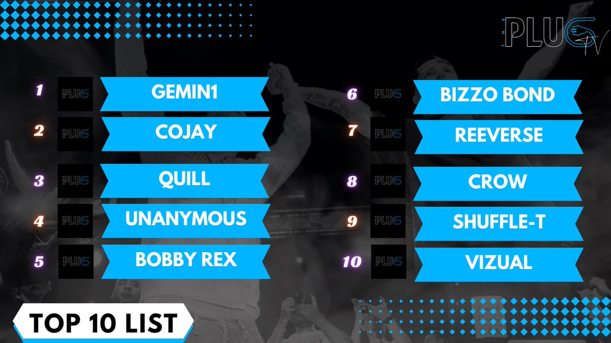 TroubzPLG's tweet photo. The Official Top 10 UK&amp;I BOTY 2023 https://t.co/iTsH1GArpo