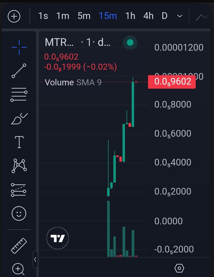 Matrix tweet media