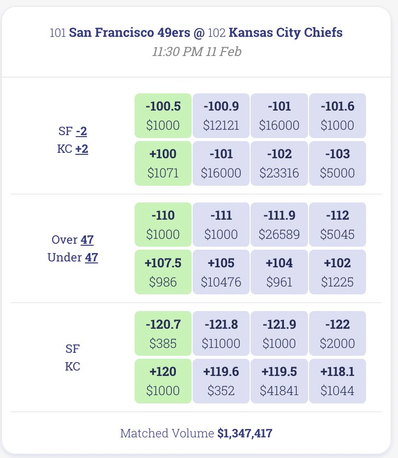 Current 4casters 2024 Superbowl Market
