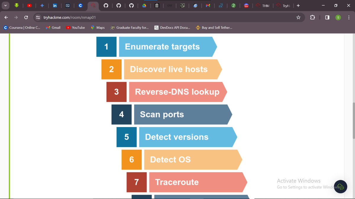 Z1D_exe's tweet image. Day 24/25: Finding Network Ghosts! Conquered TryHackMe's NMAP Live Host Discovery, mastered techniques like:
Scanning subnets for active machines
Distinguishing live hosts from offline ones
Feeling like a cyber scout, ready to explore further! ️♀️ #CybersecurityLearning #THM