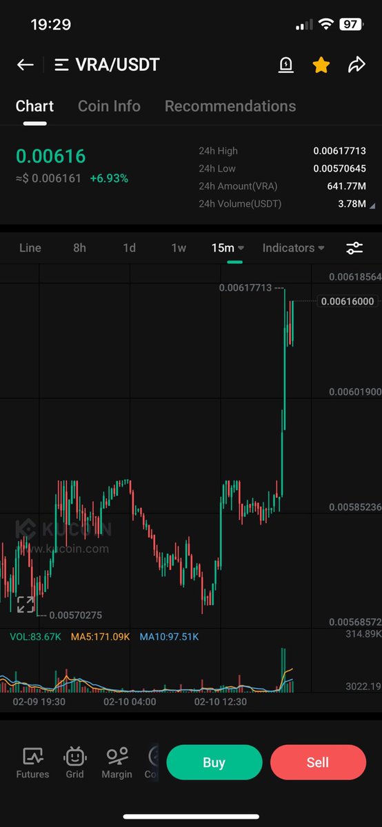 PassiveBytes's tweet image. $VRA - enjoy the ride