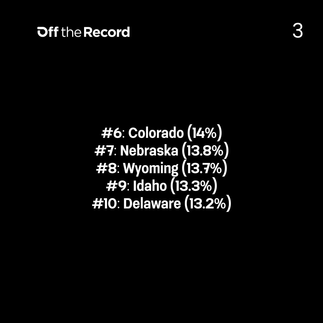 OffTheRecordApp tweet picture