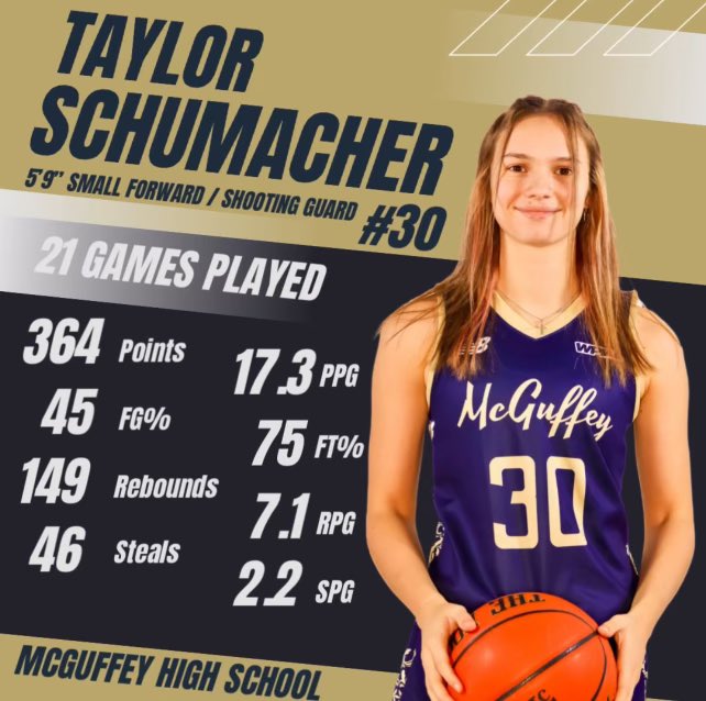Here are my junior year regular season stats