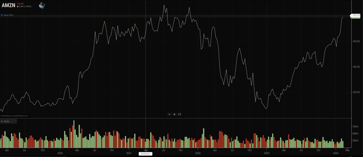 unusual_whales tweet media