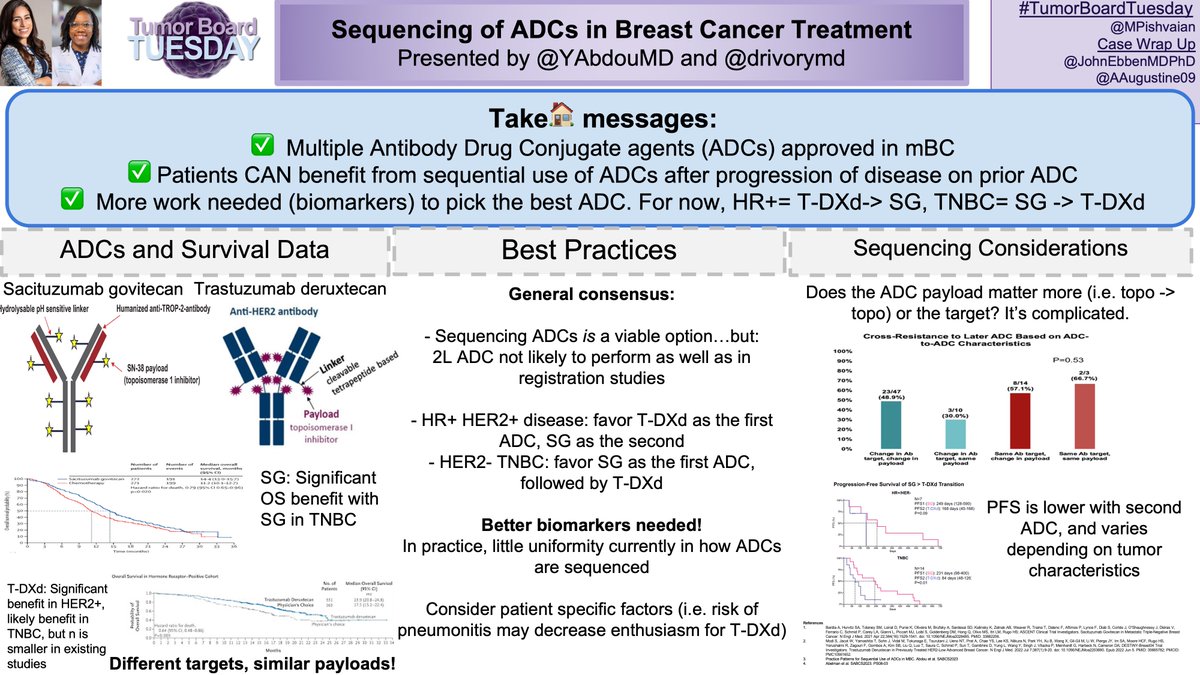 1/7 Multiple Antibody Drug Conjugates in #MBC= new options--can we use a different ADC after resistance to the first? 🚨 #TumorBoardTuesday case wrap up of @drivorymd & @YAbdouMD's excellent discussion! Graphical summary 👇; read on to hear from the expert discussants!