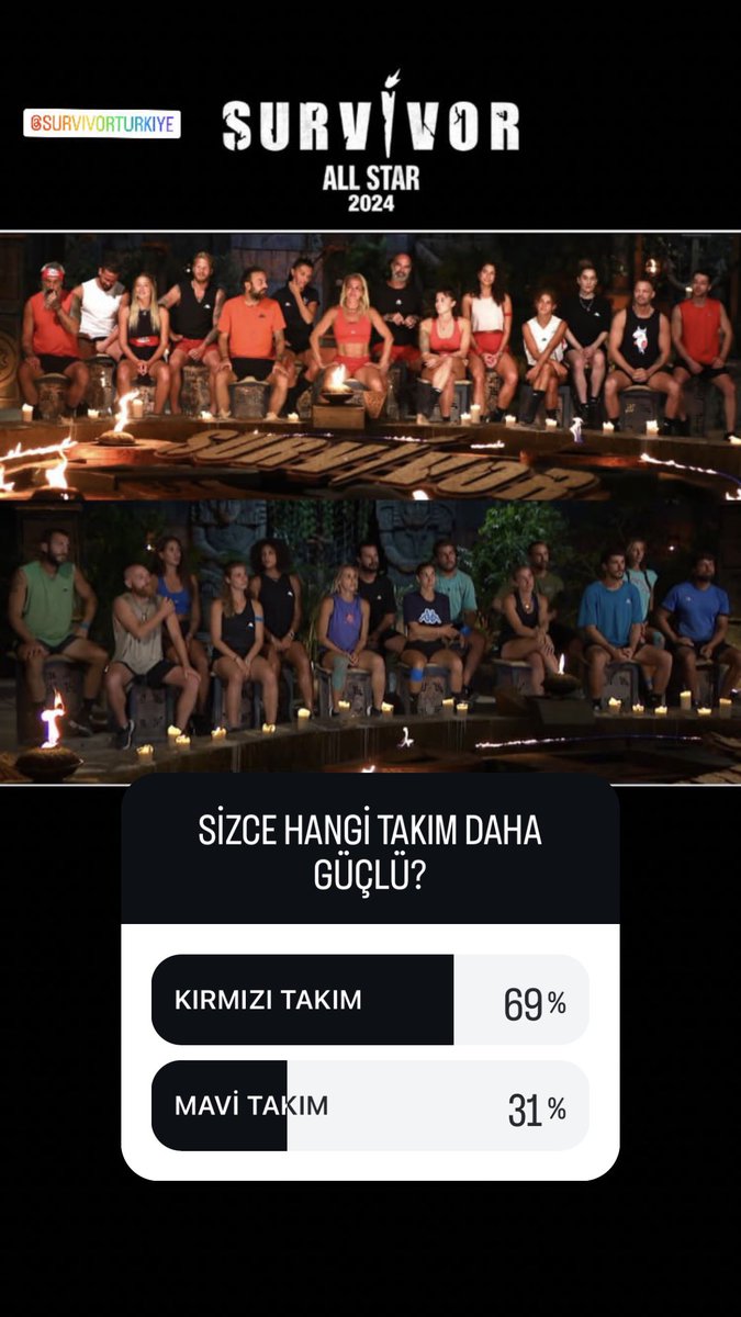 daisyyselnn's tweet photo. Acun imkanı olsa Mavi takımı 3 kişi yarıştırmak hâlâ hangi takım diye soruyor #SurvivorAllStar2024 https://t.co/0zB79X5iYq