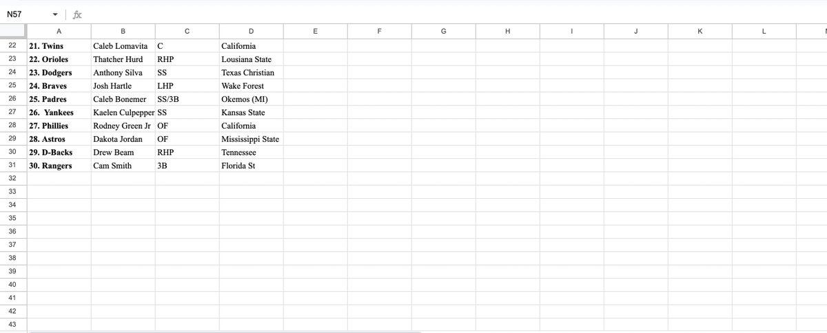 1of1baseballl's tweet image. Early 2024 MLB draft mock. #MLB #Draft2024 #Baseball