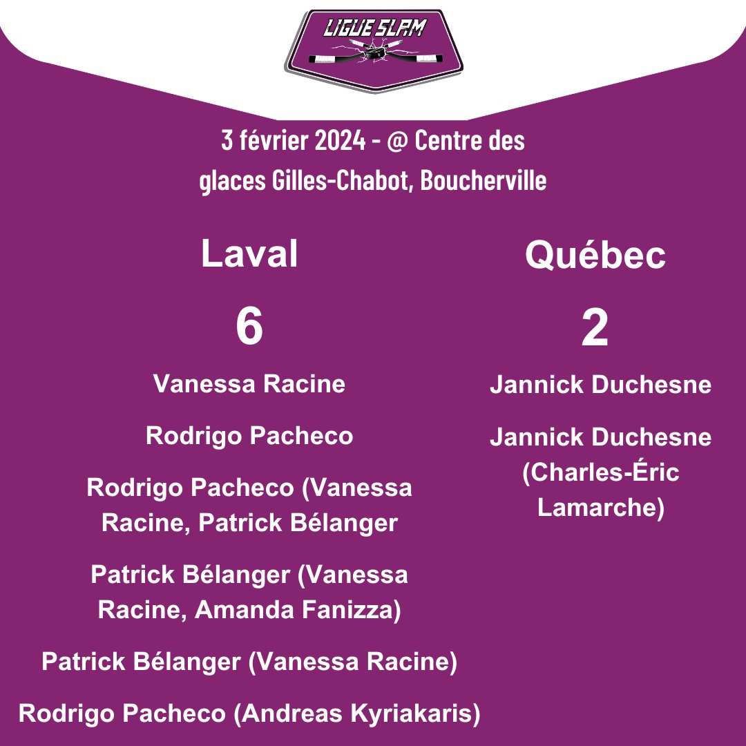 parahockeymtl's tweet photo. La fin de semaine dernière a été emplie de matchs dans la ligue SLAM!

Voici les résultats! 🤩

Laval remporte son premier match de la saison, tandis qu'Ottawa va chercher deux importantes victoires pour trôner au sommet de la ligue!

On reprend l'action ce samedi 👀 https://t.co/EmAnFWfxoX