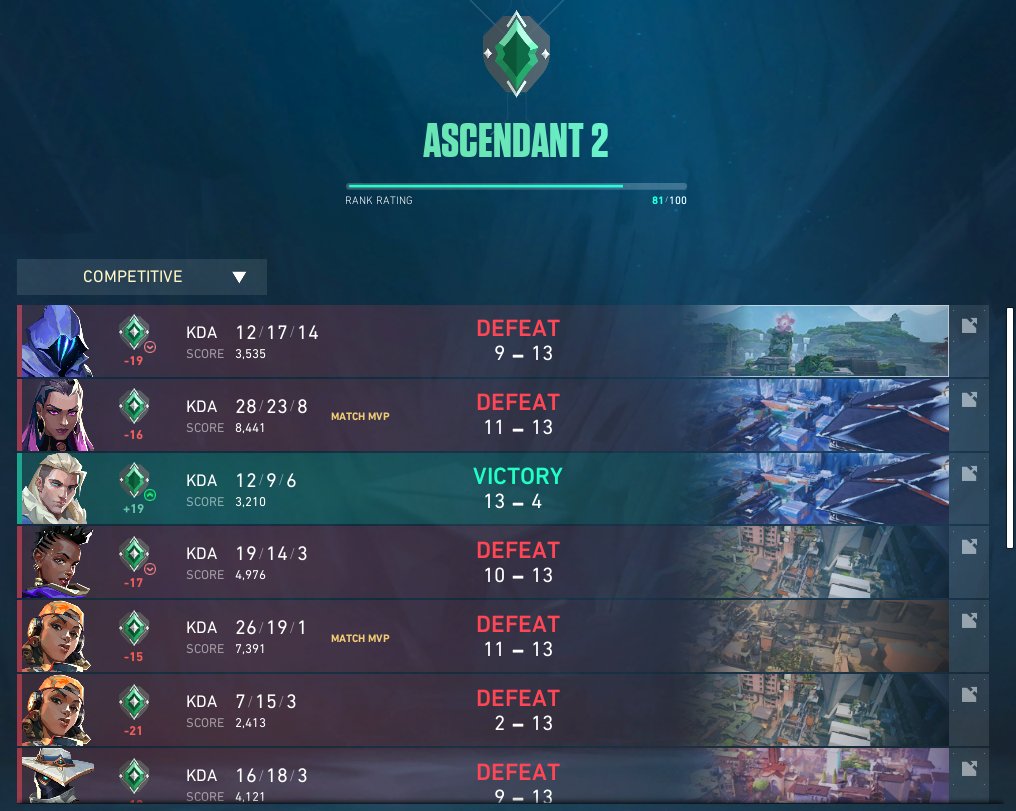 Fxstz 🇹🇳 tweet media