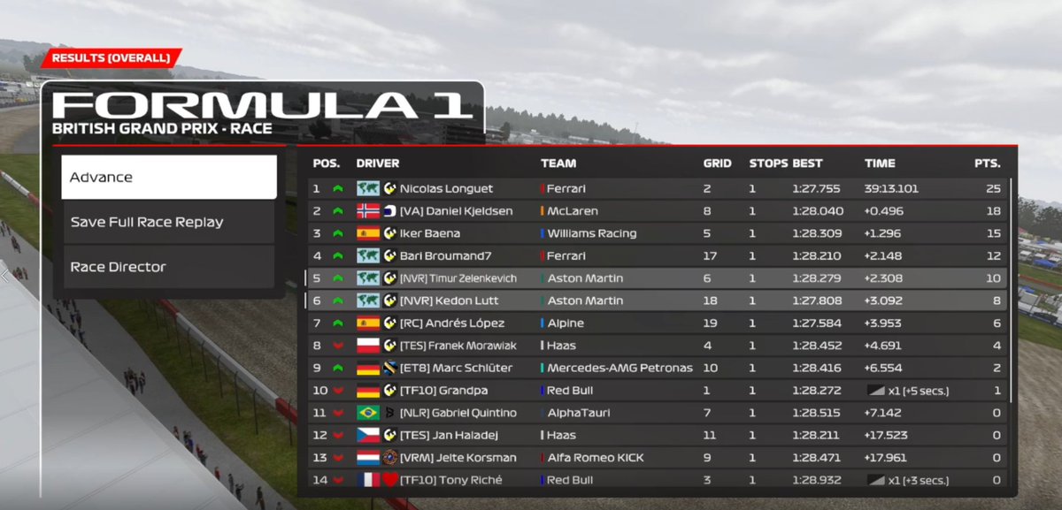 Really enjoyed that race🙏
Had to serve a quali ban but a great strategy helped us get a P5 and P6 in the end!!!

Cheers for engineering <a href="/NVR_Nath/">NNath x</a> <a href="/Nico_Benz_/">Nico Benz • KB43VER</a>