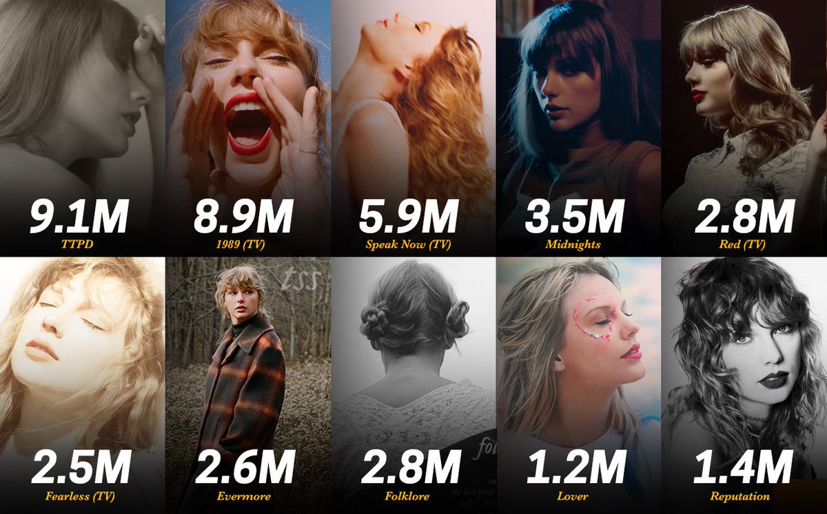 TheSwiftSociety's tweet photo. 📲| @TaylorSwift13 album tracklist posts likes on Instagram https://t.co/LRC8da68Ps