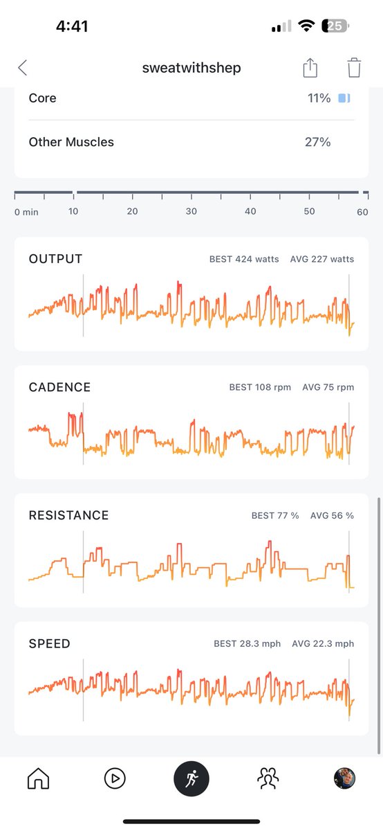 To say I am sore is an understatement- but at least I can eat whatever I want today 🤣🤣
