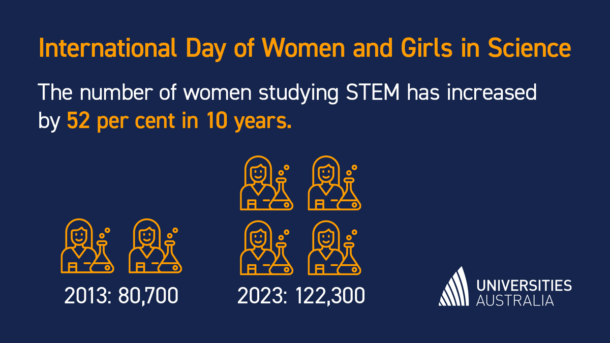Celebrating all the fabulous women and girls who work in science. Our economy and country are better and stronger with all your contributions and hard work in this space. 👏

#IDWGIS #womeninscience