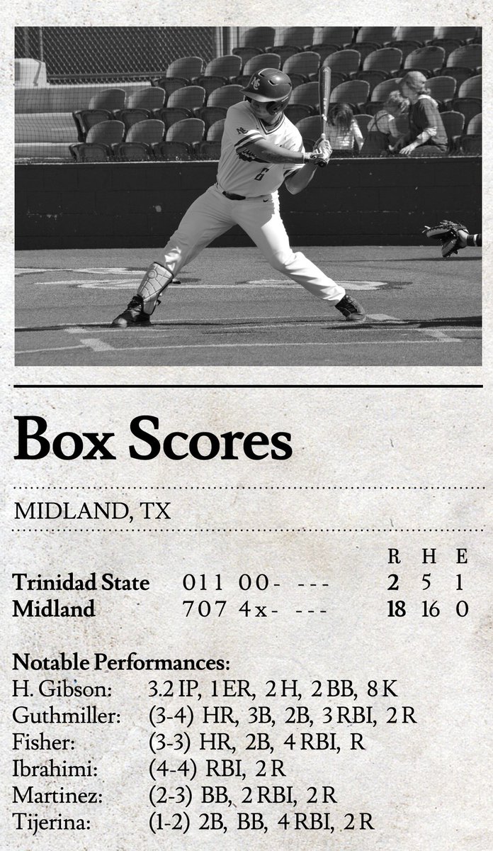 Today's Box Score: