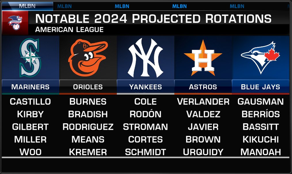 MLB Network tweet media