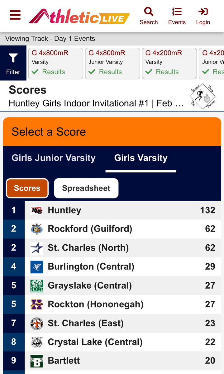 RedRaiders_GTF's tweet image. 1st meet is in the books! Great performances by the sprinters, field events, distance kids, and the relays! It was all hands on deck today and we are proud of all of our girls! Thanks to all of the teams for coming out and competing today! Good luck the rest of the season.