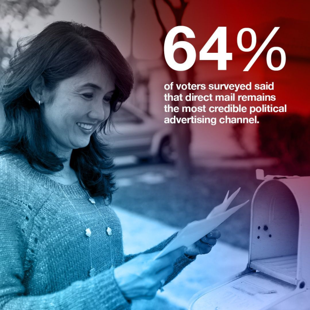 lpamanian's tweet photo. ✉️ https://t.co/czCQAbT9uh #USPS #politicalmail #directmailcampaign #deliverthewin #calltoaction #voters #ROI #message #election #strategy #USPSEmployee https://t.co/X4IAQ8PcbQ