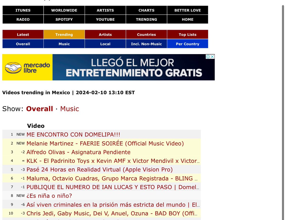 Gjoamd's tweet image. Nuestro Talento Exclusivo @edwinmendozza1 ⭐️ logrando el Top #1 ☝🏻 En @YouTube ▶️ en el Re Lanzamiento de su canal de la plataforma. 

▶️ Play : youtu.be/RcfCukIGXmY?si… 

Un proyecto exitoso de la sinergia de Ip Management X @tdgrecordsmex 😎 

👨🏻‍💻: @amdgroupmx