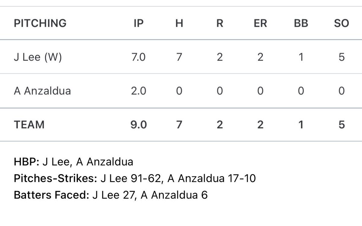 Chase Van Dyk tweet media