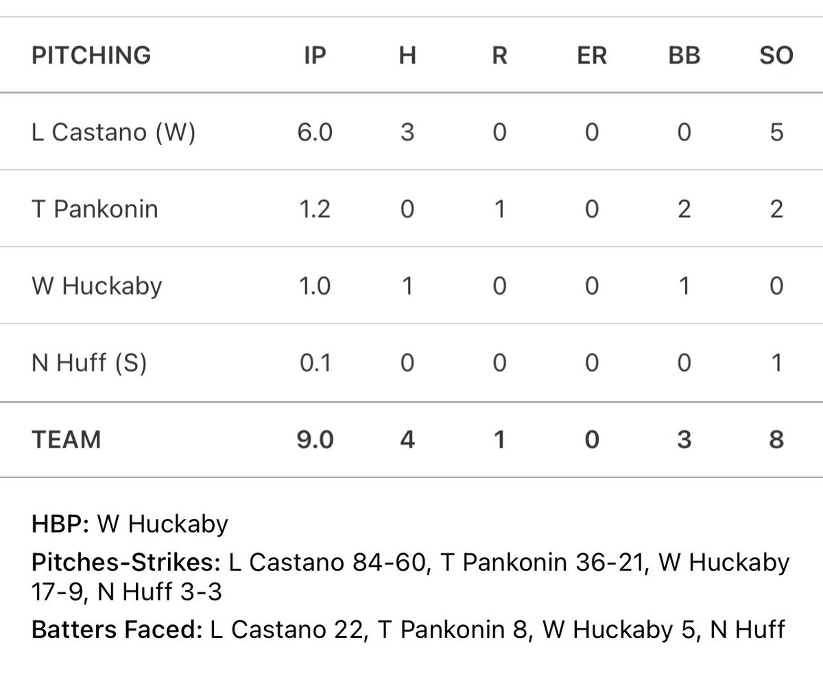 Chase Van Dyk tweet media