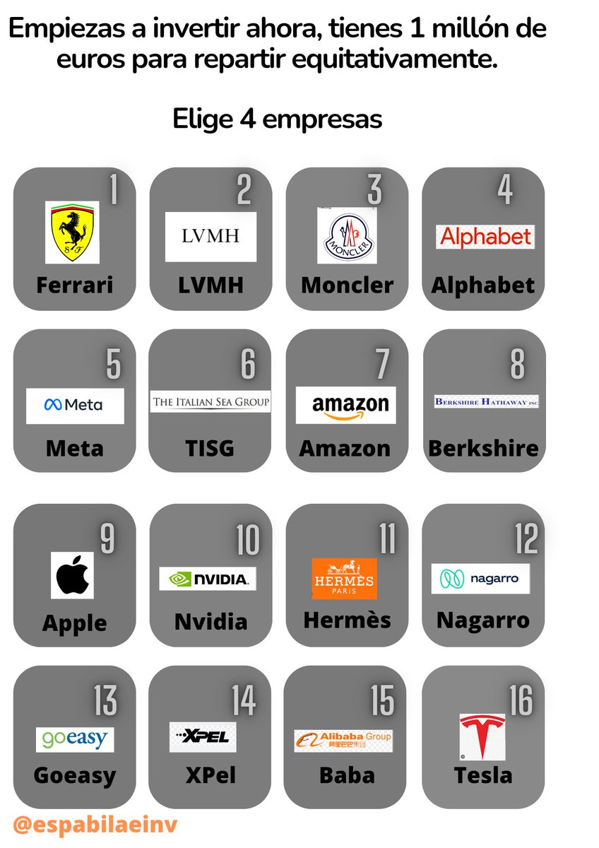 🔥🔥Empiezas a invertir hoy y tienes 1.000.000€

Repártelos equitativamente.

¿Qué 4 empresas elegirías?

⚔️Elige tus armas⚔️