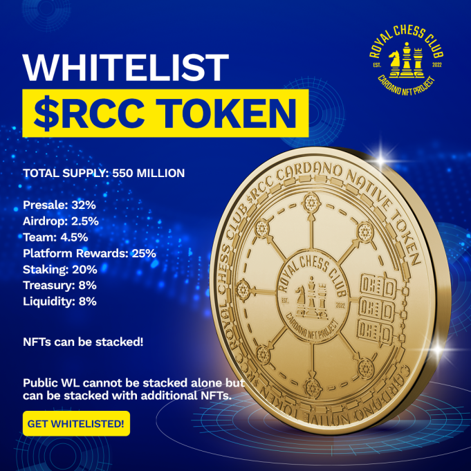 Royal_ChessClub's tweet photo. 🚨To Celebrate the $RCC Upcoming Mint, we would like to do ANOTHER Giveaway! 

PLUS a peek at Tokenomics Breakdown chart below👇

🎉To win this Bishop piece below:

♟️Follow @Royal_ChessClub 
♟️Like - Repost - Tag $RCC & 3 Friends
♟️MUST be a member to win https://t.co/CZYk9F3Tv2

#CNFT #CNFTGiveaway #NFT #NFTGiveaway #chesspieces